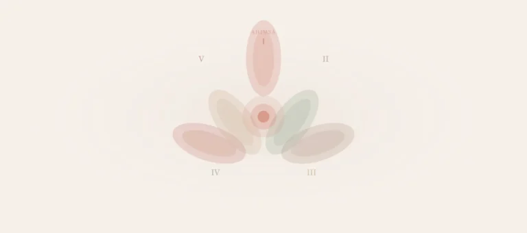 The Five Precepts (Pañcasīla) illustration