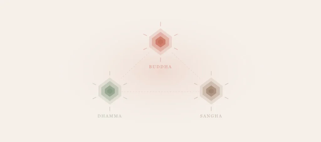 The Three Jewels (Tiratana)