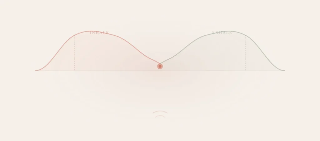 Ānāpānasati: Mindfulness of Breathing