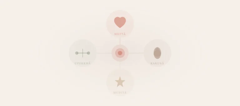 The Four Brahmaviharās (Divine Abodes) illustration