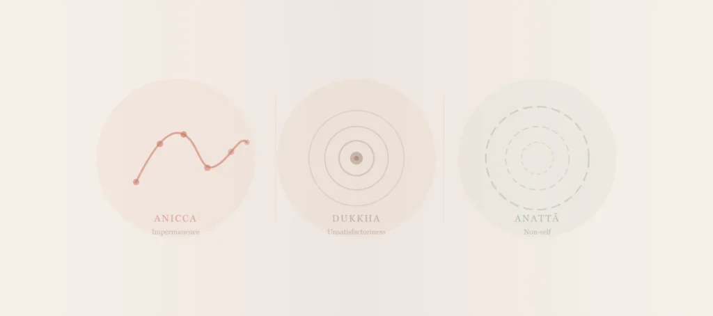 The Three Marks of Existence